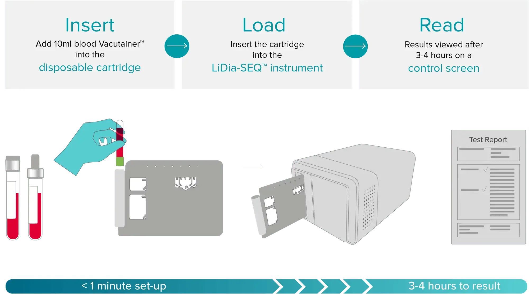 602fab41d0eb6d07dd37bf33_Three simple steps update-p-2000